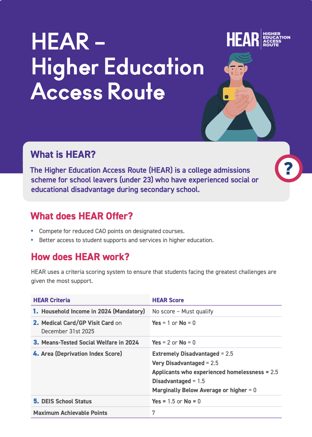 Illustration representing the HEAR Higher Education Access Route program.